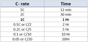 A sheet showing C rates and their durations.